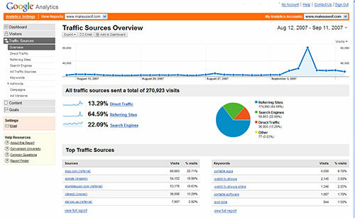 Google Analytics - Gratis trafikanalyse