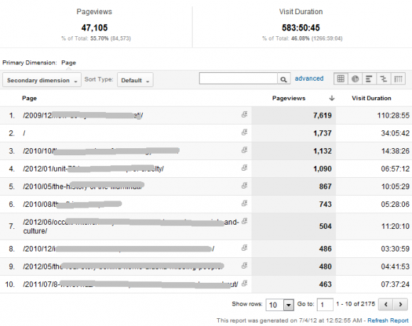 Din guide til Google Analytics Analytics 6 0i