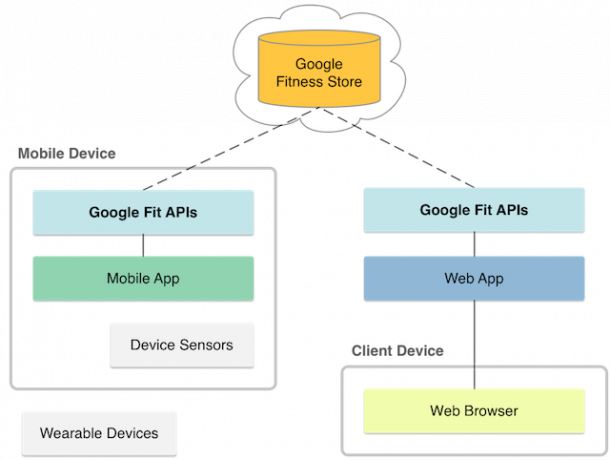 googlefit-fitness-butik