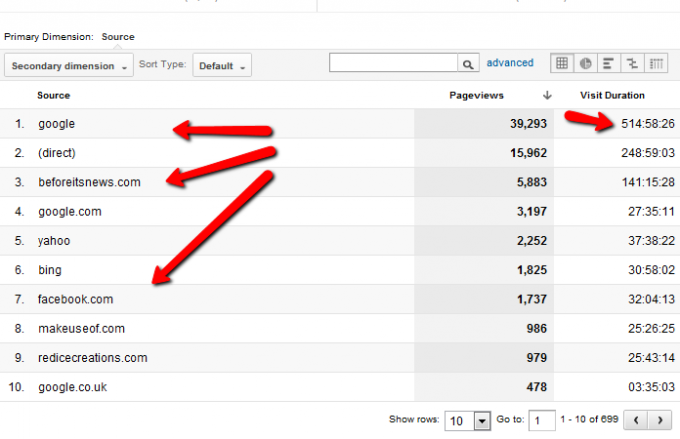 Din guide til Google Analytics Analytics 6 0g