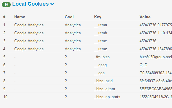 cookie-kontrollør