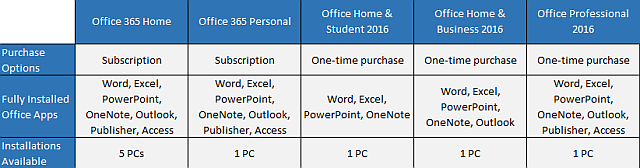 Office 2016-versionstabel