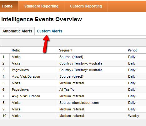 google analytics grundlæggende