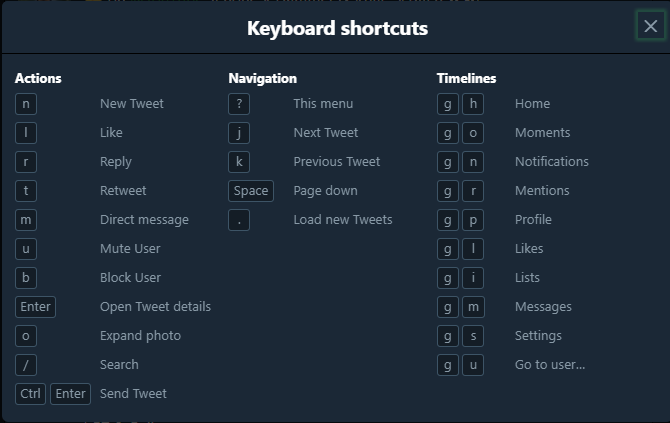 hvad er twitter-tastaturgenveje