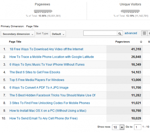 hvad er google analytics