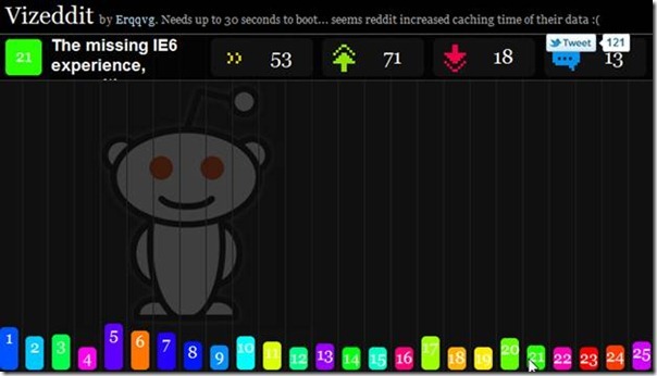 mest populære reddits