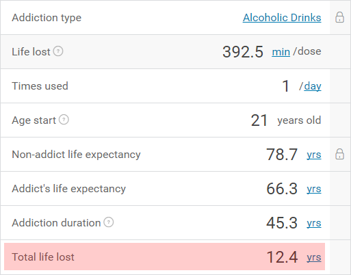 addiction-calculator-eksempel-resultater