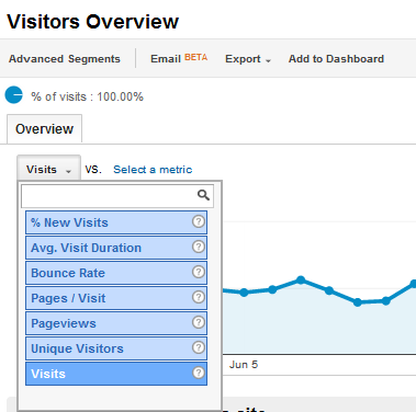 google analytics grundlæggende