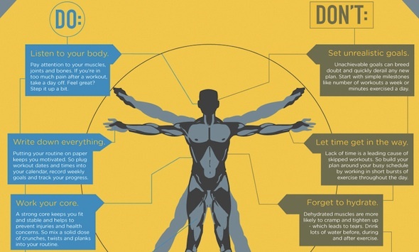 3 Virkelig inspirerende fitnessinfografik plus skab en af ​​dine egne! Anatomy Fitness Partial