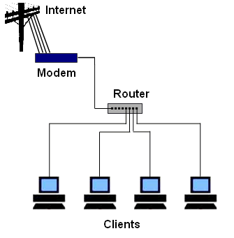lille virksomheds computernetværk