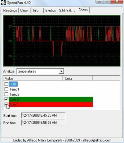 hvordan man køler bærbar cpu