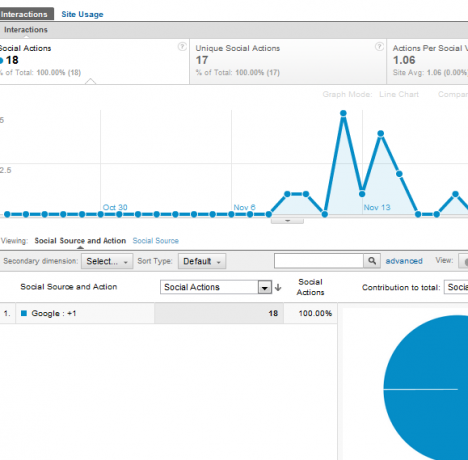 funktioner i google analytics