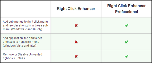 Højreklik Enhancer - Pro vs gratis (min)