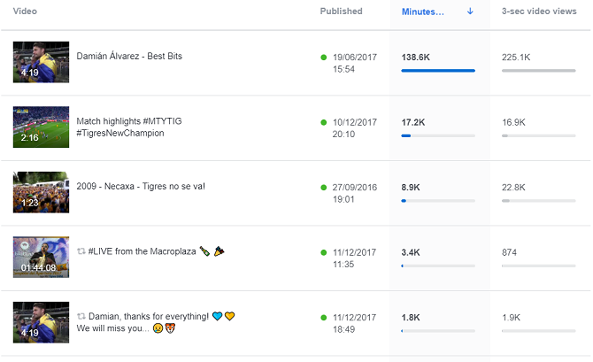 facebook live video statistik opdeling