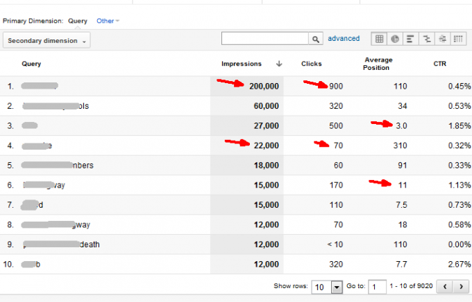 hvad er google analytics