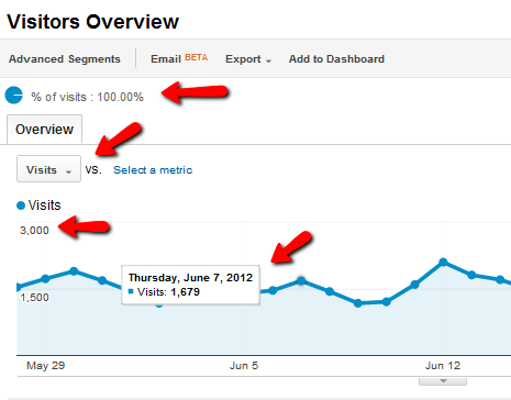 hvad er google analytics