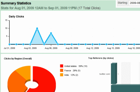 HootSuite-statistik