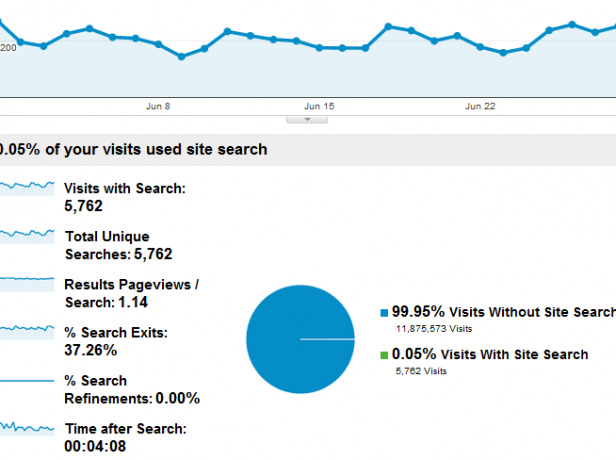 hvad er google analytics