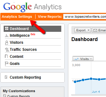 Din guide til Google Analytics Analytics 5 5g