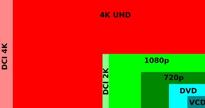 forskelle mellem 4k UHD HD 1080p pixels DVD VCD-format