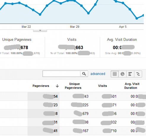 automatisere Google Analytics