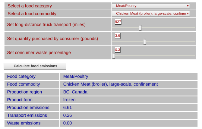 Find kulstofemissionerne for den mad, du spiser med Food Carbon Footprint Calculator