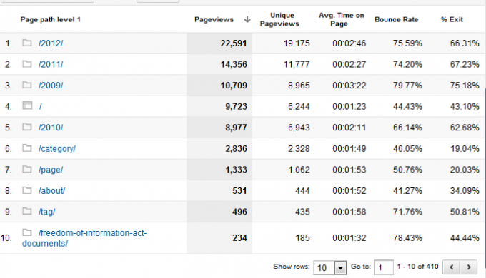 Din guide til Google Analytics Analytics 5 0b