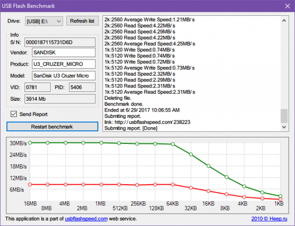 5 apps til kontrol af dit USB-flashdrevs hastighed i Windows test usb drevhastighed usb flash benchmark