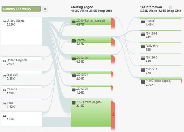 Din guide til Google Analytics Analytics 3 4d