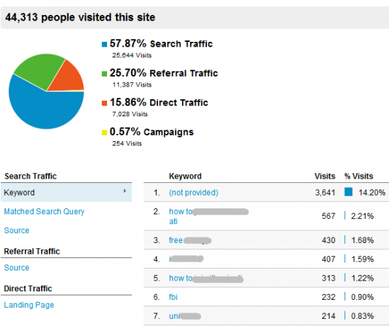 google analytics grundlæggende