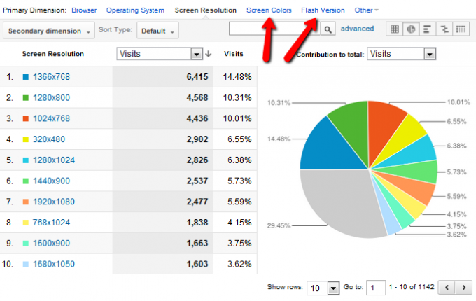 Din guide til Google Analytics Analytics 3 4b