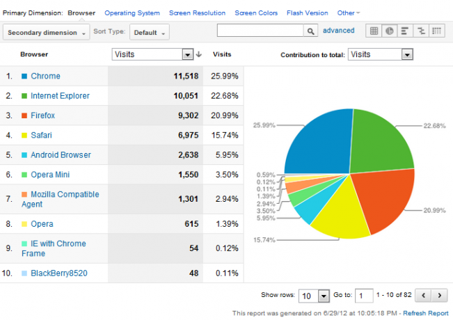 google analytics grundlæggende