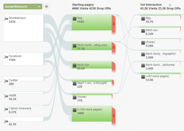 Din guide til Google Analytics Analytics 4 3c