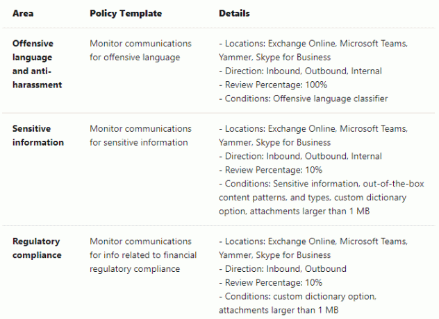 microsoft teams overvåger kommunikation