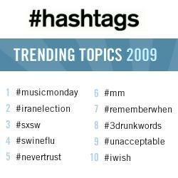 SÅDAN: Brug Twitter Hashtags-introduktion effektivt