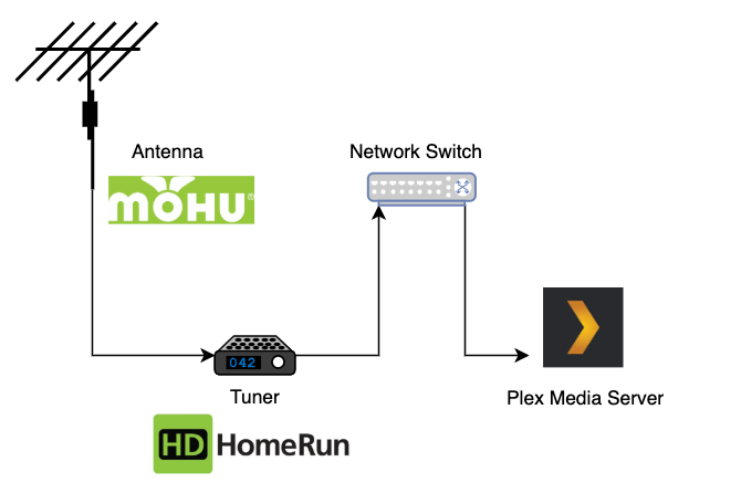 plex-antenne-tuner-diagram