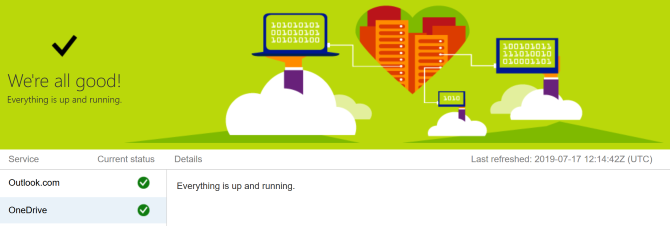 Microsoft 365-servicestatusside