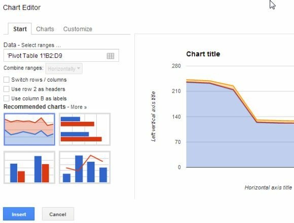 google-regnearks pivot-rapport