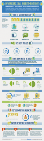 Er du Facebook-strømbruger? [INFOGRAFISK] Facebook-strømbrugere SMÅ