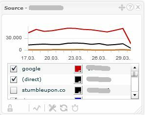 Overvåg flere Google Analytics-konti med TrakkBoard trakken8