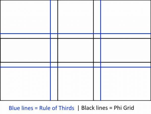 regel-of-tredjedele-phi-gitter