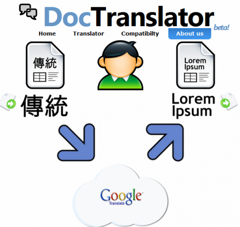 oversættelse af dokumenter online