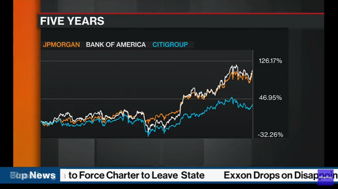 Bloomberg Global News YouTube