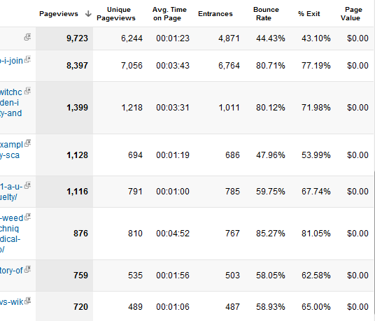 hvordan man bruger google analytics