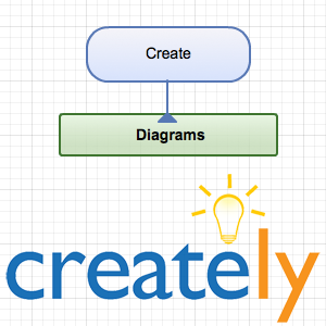 designdiagrammer