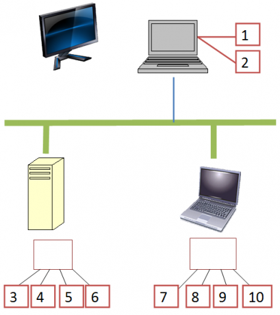 flere virtuelle desktops