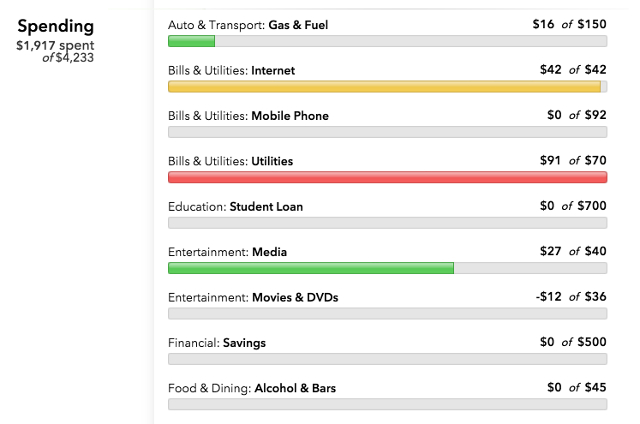 budgettering