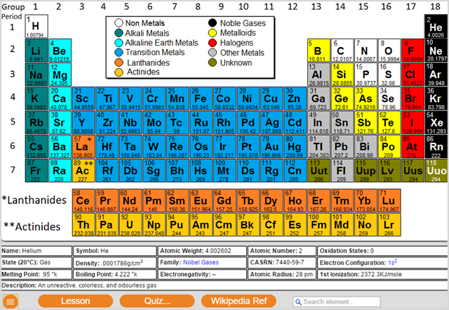 Model Periodic Table Chrome Extension