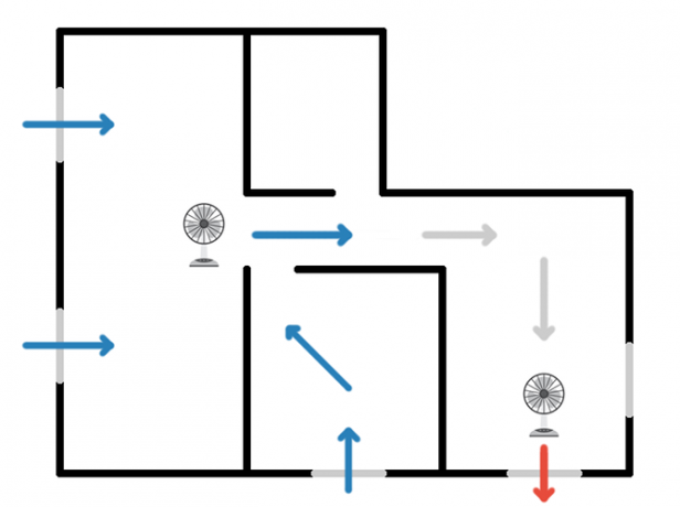 Sådan slås sommervarmen uden vekselstrøm: 4 tip til ophold Cool kølig stående ventilator kryds cirkulationsdiagram 2