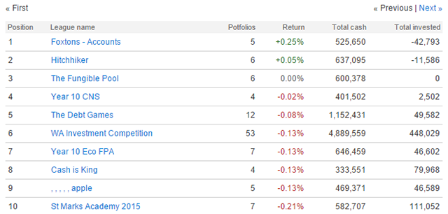 virtuelle-aktiemarkeder-virtualtrader